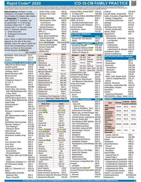 Printable Medical Coding Cheat Sheet