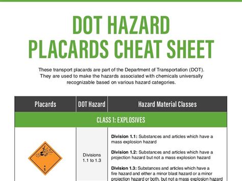 Dot Hazard Placards Cheat Sheet