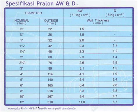 Ukuran Pipa Pvc Standard Aw D Jis Dan Sni Berbagai Merk Off