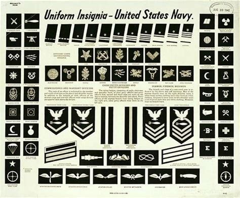 Military Basics And Rank And Insignia Chart Navy Insignia Us Navy