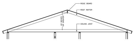 How To Easily Size Ceiling Joists Explained With Examples