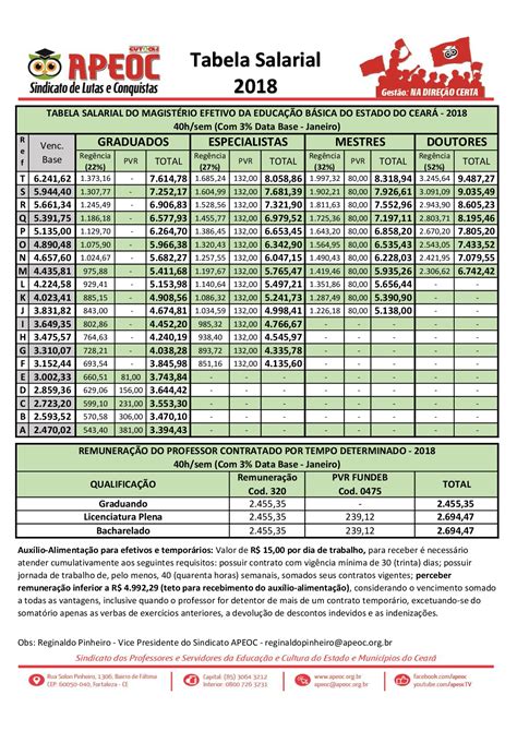 Tabelas Salariais Dos Professores Calendar Imagesee