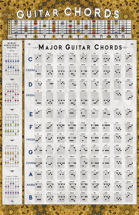 Guitar Chord Chart Easy To Read Guitar Chord Chart 24x36 Or Etsy