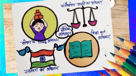 Human Rights Day Drawing Fundamental Rights Poster National Law Day