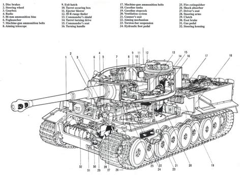 Panzerkampfwagen Vi Tiger Sdkfz181 ‘tiger I Tanks Encyclopedia