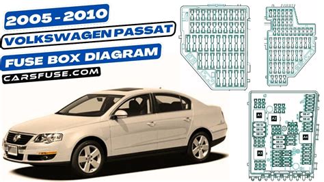 Volkswagen Passat B Fuse Box Diagram