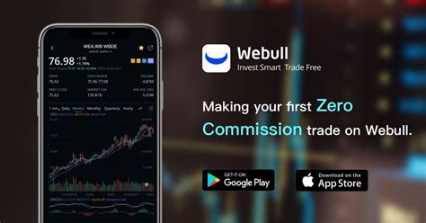 Crypto trading on webull platforms is served by webull crypto llc and offered through apex crypto. WEBULL HONEST REVIEW - TalkativeReader