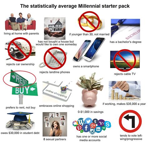 The Statistically Average Millennial Starter Pack Starterpacks