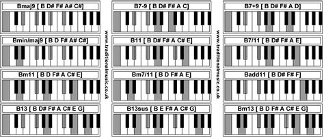 Piano Chords Bmaj9 B7 9 B79 Bminmaj9 B11 B711 Bm11 Bm711 Badd11
