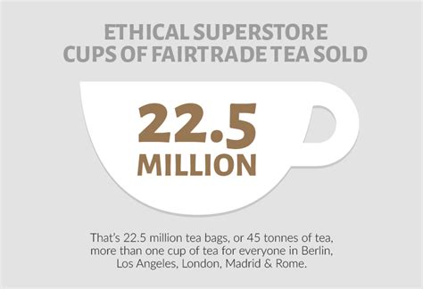 7 Fairtrade Facts For Fairtrade Fortnight Ethical Blog From