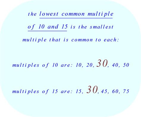Lcm Least Common Multiple