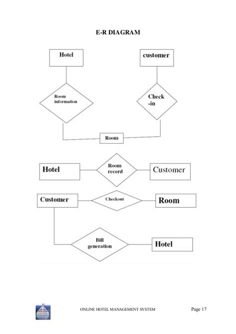 Diagram Activity Diagram For Hotel Management System Full Version Hd