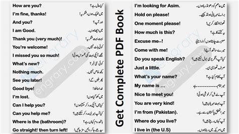 Daily Use English To Urdu Conversation Sentences Engrary