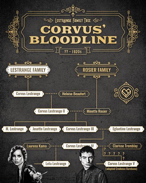 We did not find results for: Untangling the Lestrange Family Tree | Fandom