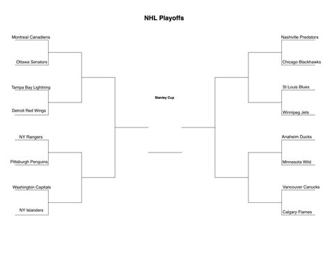 Now Its Official Here Is The Bracket Formed Today On The Last Day Of