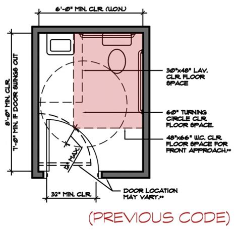 Handicapped Bathroom Dimensions Article Types