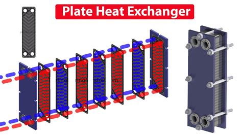 Plate Heat Exchanger How It Works Working Principle Heat Exchanger