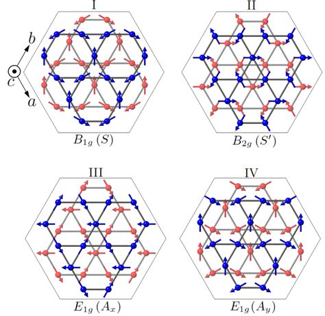 Symmetry Allowed Magnetic Structures Of The Mn Spins In Mn3snmn3ge