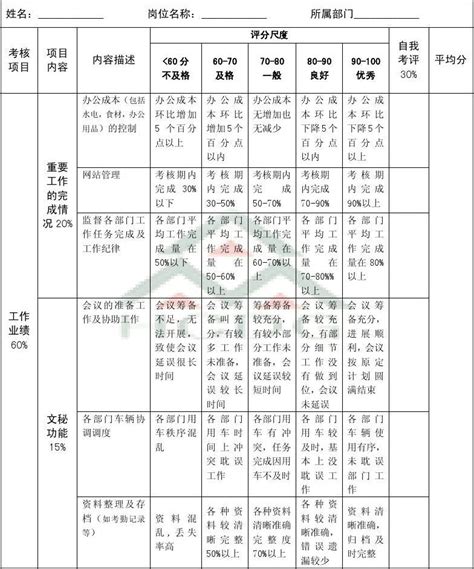 办公人员绩效考核表word文档免费下载亿佰文档网