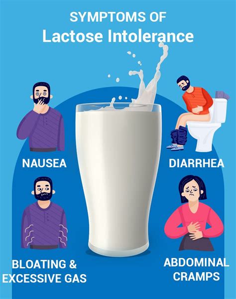 Discover The Ins And Outs Of The Lactose Intolerance Test From