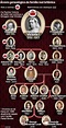 Pin by Renata Nader on Aulinhas básicas | Queen victoria family tree ...