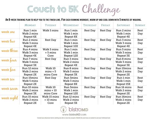 The Couch To 5k Challenge Bistromd