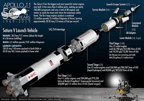 Apollo 11 Moon Landing Infographic Poster On Behance Moon Infographic