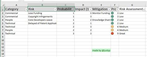 A Guide To Risk Register Excel Template Excelonist Vrogue