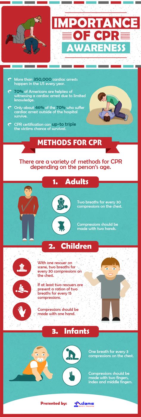 Need For Cpr Awareness Adams Safety Training