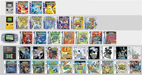 Comparte Pokemon Todos Los Juegos De Pokémon Gb Gbc Gba Y Nds