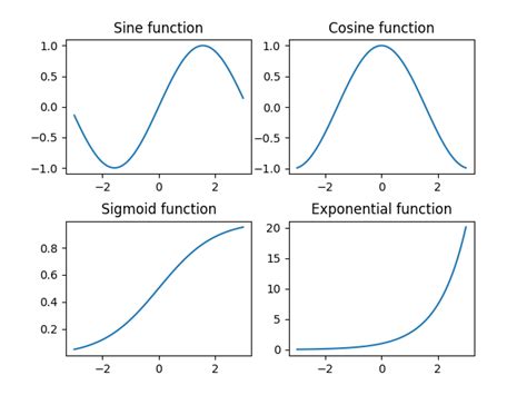 Python Matplotlib Subplot Distance Between Plots