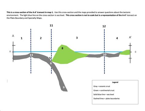 Solved This Is A Cross Section Of The A A Transect In Map Chegg Com