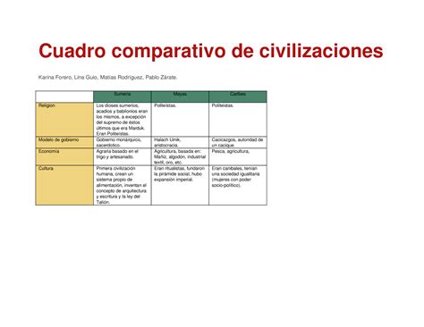 Docx Cuadro Comparativo De Culturas Prehispanicas Pdfslide Tips My