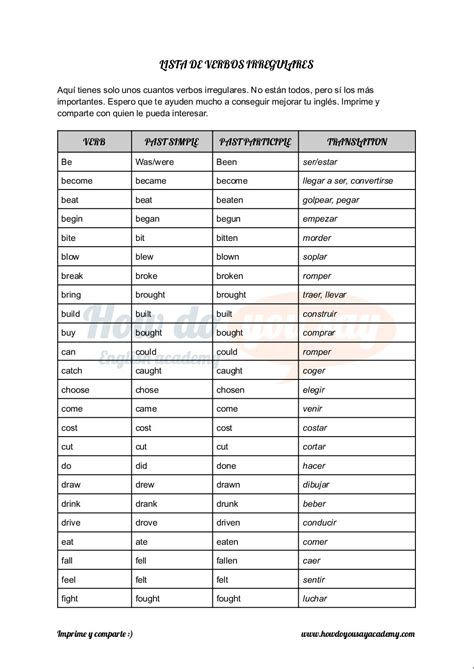 Lista De Verbos Irregulares En Ingl S Pdf Descargable How Do You