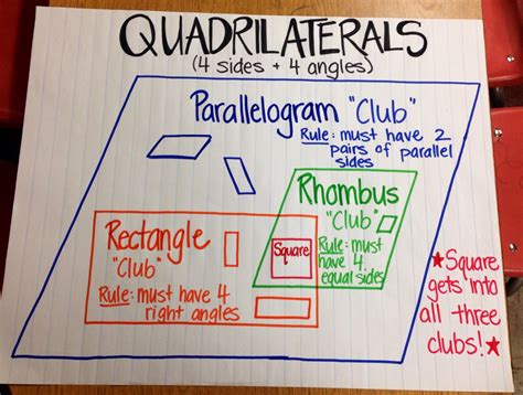 Classifying Quadrilaterals Worksheet Th Grade