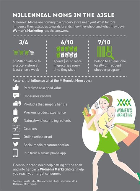 millennial moms in the aisle infographic millennial mom millennials infographic
