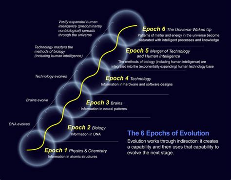 The Technological Singularity