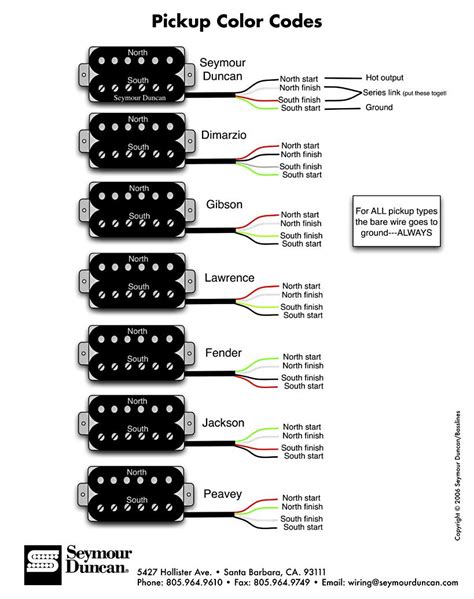 (21 day real world exchange) see all 8 articles. Seymour Duncan Wiring Diagrams - Diagram Stream