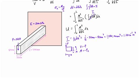 Calculate Elastic Strain Energy For A Cantilever Beam With A Point Load
