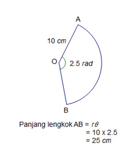 Sensor, pengubah berupa batang gigi, roda gigi dan pegas. Matematik Tambahan SPM : Bab 8 : Sukatan Membulat