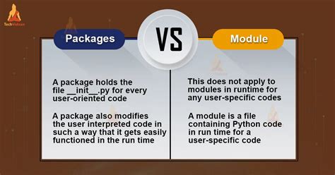 Modules Vs Packages In Python Techvidvan