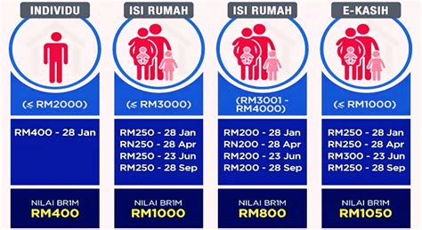 What exactly does this mean for malaysian citizens who are eligible for the application process? br1m. - Hype Malaysia