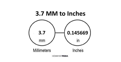 37 Mm To Inches