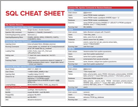 Sql Injection Authentication Bypass Cheat Sheet Solutionrider One My