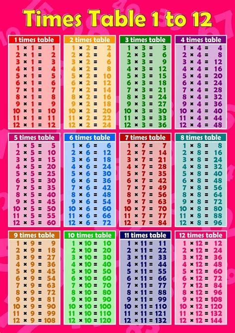 Times Tables Worksheets 1 12 Colorful Times Tables Worksheets Multiplication Chart Printable