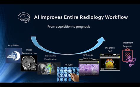 Ai Is Starting To Change Radiology For Real Subtle Medical