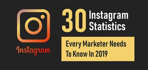 30 Instagram Stats Every Marketer Needs To Know In 2019 And Beyond