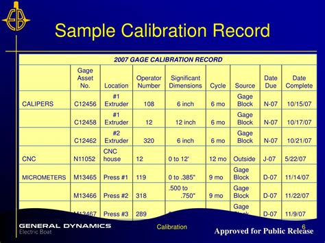 Calibration Record Template
