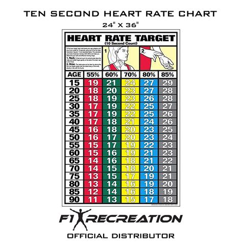 F1 Recreation Original Ten Second Heart Rate Poster F15b F1 Recreation