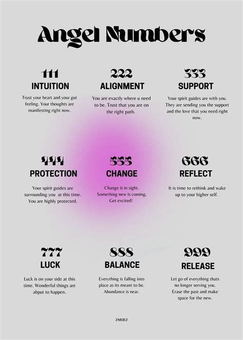 Angel Numbers And Meanings